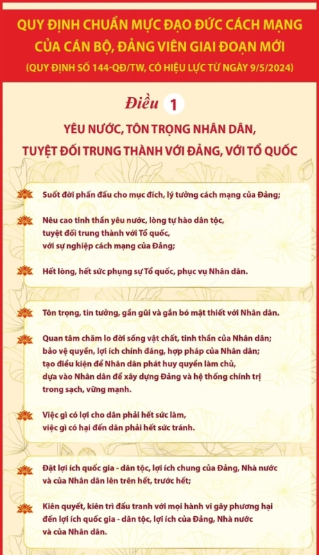 Hướng dẫn thực hiện Quy định chuẩn mực đạo đức cách mạng của cán bộ, đảng viên trong giai đoạn mới