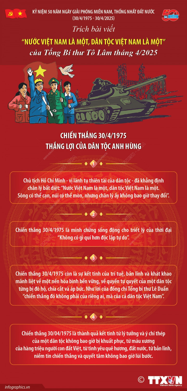 Chiến thắng 30/4/1975: Thắng lợi của dân tộc anh hùng.